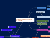 ORIGEN DEL CANAL DE PANAMA - Mapa Mental