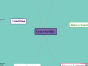 Grace Griffin - Mind Map