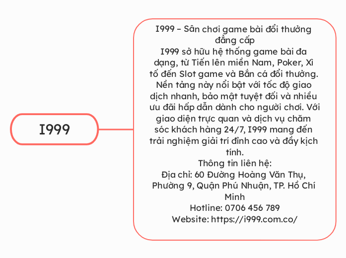 I999 - Mindmap