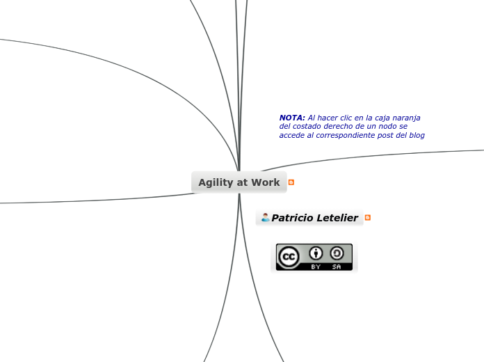 Agility at Work - Mapa Mental