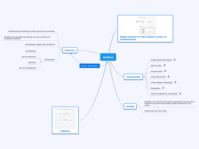 Anthos - Mind Map
