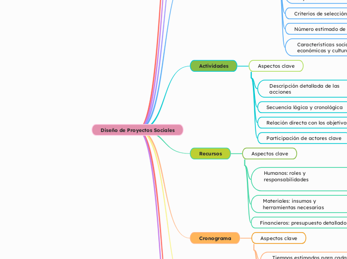 Psicología y Contexto Social