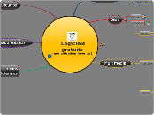  Logiciels 
gratuits
(mes utilisation...- Carte Mentale