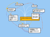 9´s y GUNG HO - Mapa Mental