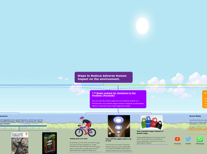 Steps to Reduce Adverse Human Impact on th...- Mind Map