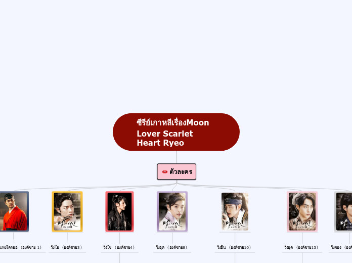 ซีรีย์เกาหลีเรื่องMoon Lover Scarlet Heart...- Mind Map