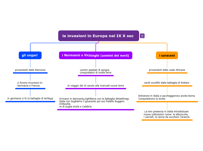 le invasioni in Europa nel IX X sec 