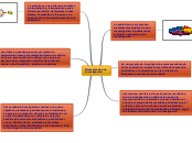Elementos de una
Investigación - Mapa Mental