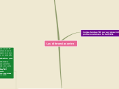 Las diferencias entre - Mapa Mental