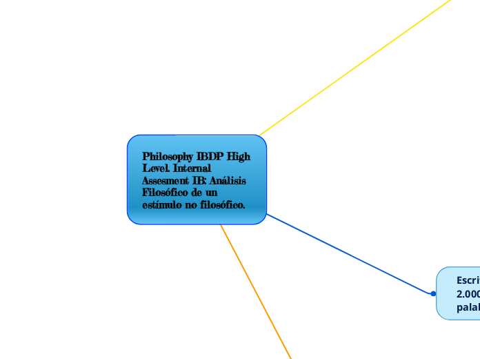Ibdp Math Ia Mind Map Example Philosophy IBDP High Level. Internal Asses...- Mind Map