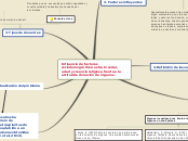 Influencia de factores sociodemográfico...- Mapa Mental