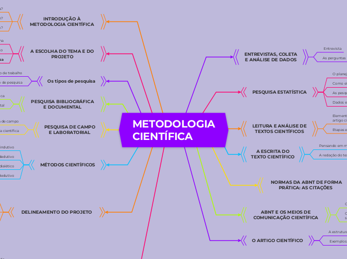 METODOLOGIA
CIENTÍFICA