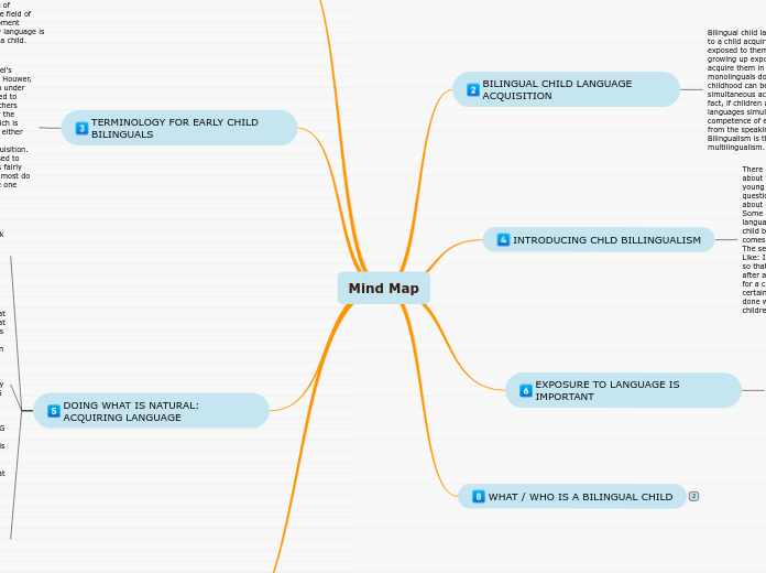 Mind Map - Mind Map