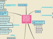PROCESO TOMA DECISIONES ECONÓMICAS - Mapa Mental
