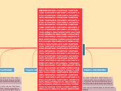 ORIGEN, HISTORIA Y PROSPECTIVA DE ENFER...- Mapa Mental