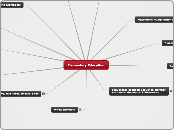 Elementary Education - Mind Map