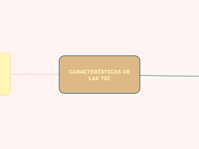 CARACTERÍSTICAS DE LAS TIC - Mapa Mental