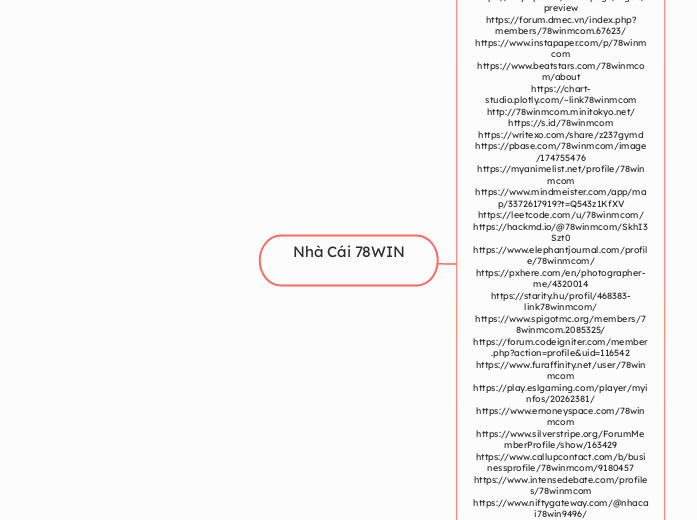 Nhà Cái 78WIN - Mindmap