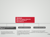 TÉRMINOS
BÁSICOS RELACIONADOS CON LA PR...- Mapa Mental