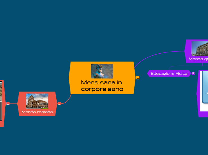 Mens sana in corpore sano - Mappa Mentale