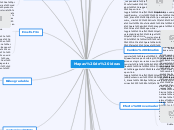 Mapas de ideas - Mapa Mental