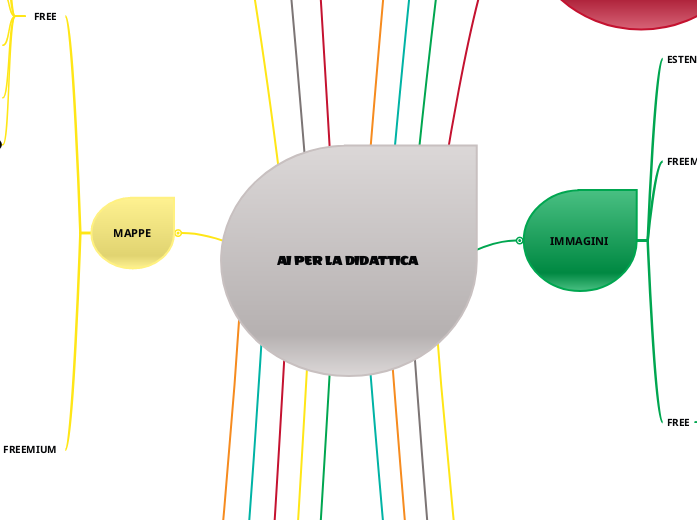 AI PER LA DIDATTICA - Mappa Mentale