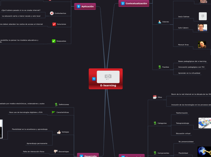 E-learning - Mapa Mental