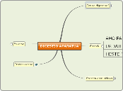 Digestio aparatua - Adimen Mapa
