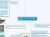 La informática educativa - Mapa Mental