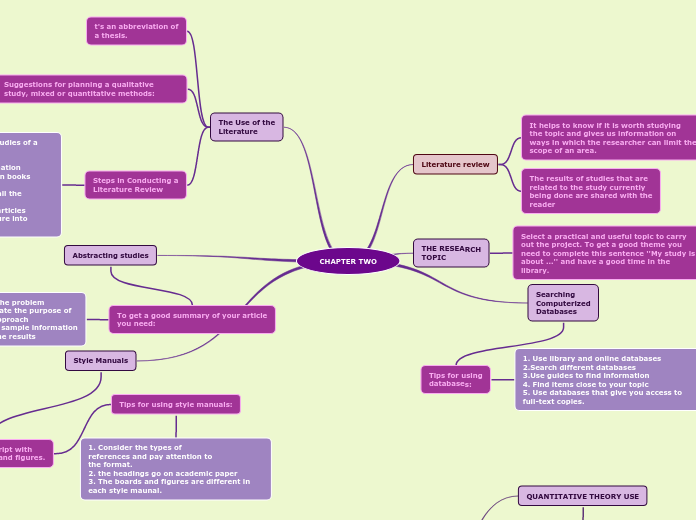 CHAPTER TWO - Mind Map