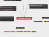 Cualidades emprendedoras - Mapa Mental
