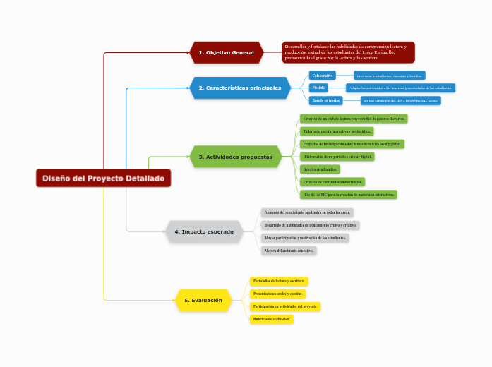 Diseño del Proyecto Detallado