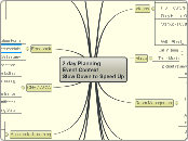 2 day Planning 
Event Context
Slow Down to...- Mind Map