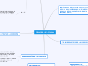 CÁNCER DE COLON - Mapa Mental