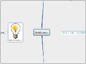 Falsification - Mind Map