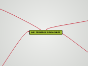 LOS PRIMEROS PENSADORES - Mapa Mental