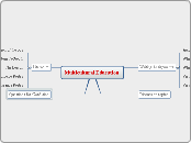 Multicultural Education - Mind Map