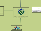 iLearning Journal Center (iJC) - Mind Map