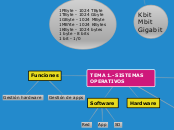 TEMA 1.- SISTEMAS OPERATIVOS - Mapa Mental