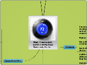  Nest Thermostat       SWOTT ANALYSIS     ...- Mind Map