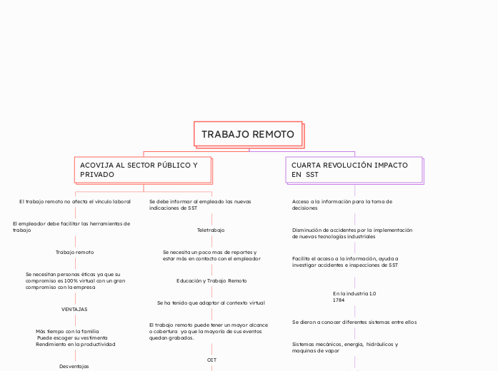 TRABAJO REMOTO