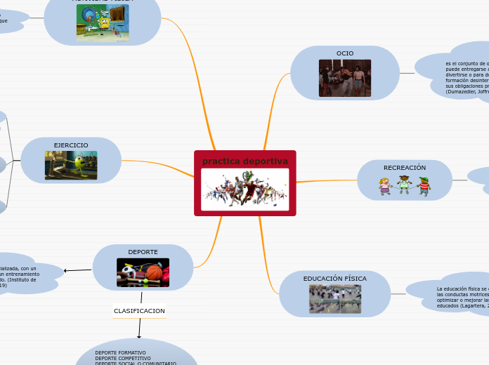 practica deportiva - Mapa Mental