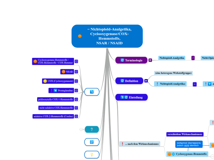 Nichtopioid-Analgetika - Mindmap