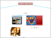 My Project Life Kren Buitrago - Mapa Mental