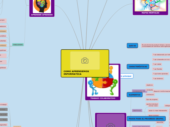 COMO APRENDEMOS INFORMATICA - Mapa Mental