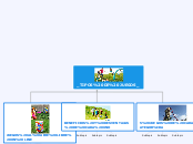 _TIPOS DE JUEGOS_ - Mapa Mental