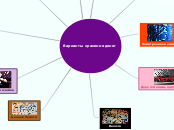 Варианты хранения денег. - Мыслительная карта