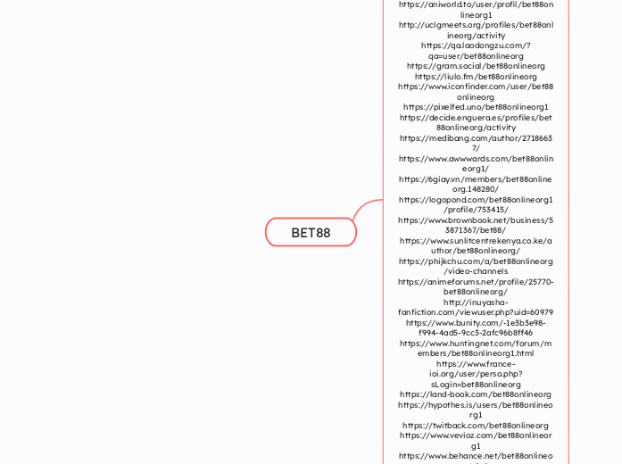 BET88 - Mindmap