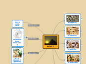 EGIPTO - Adimen Mapa