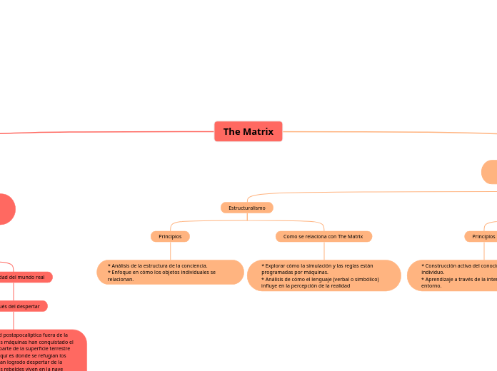 The Matrix - Mapa Mental